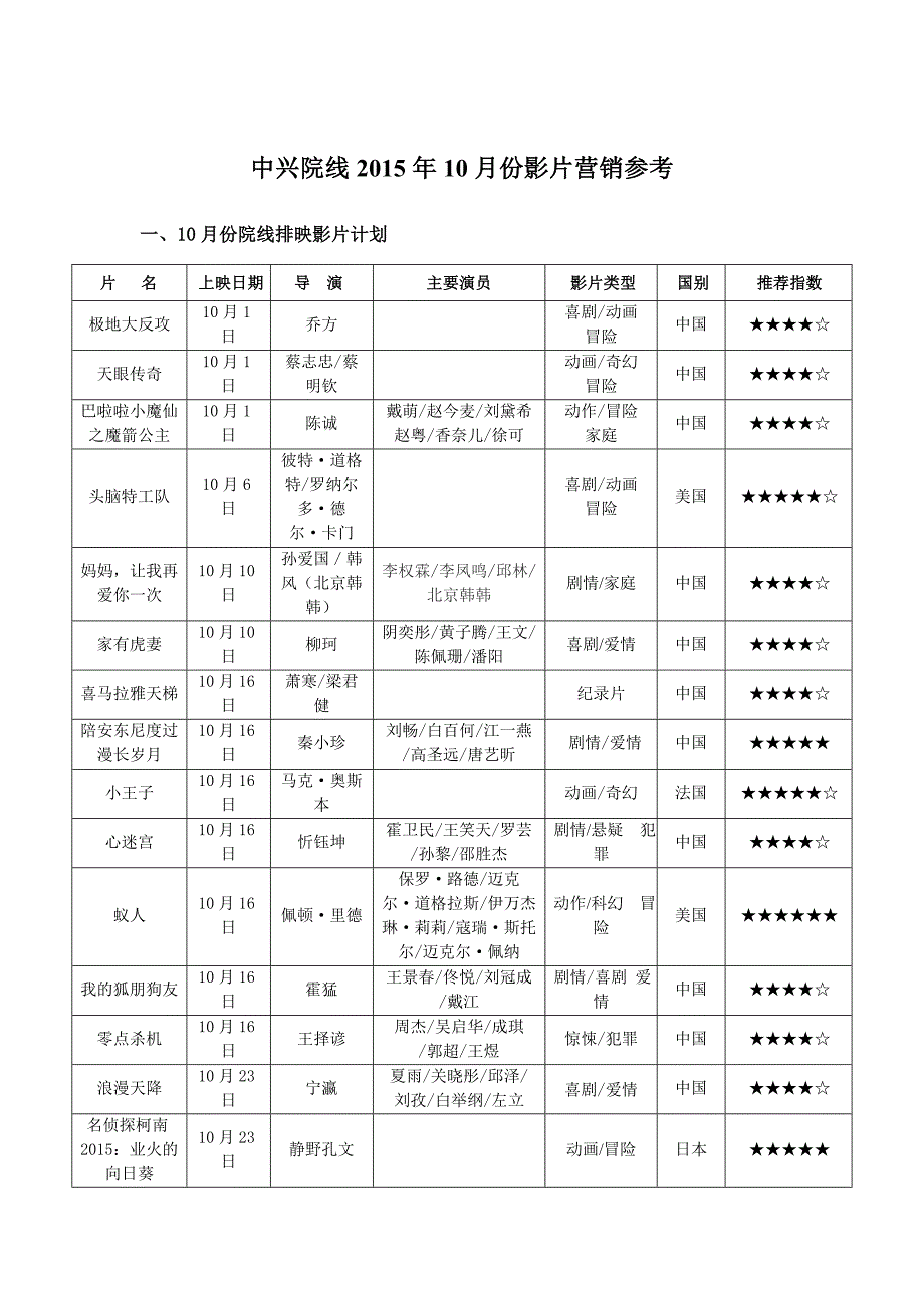中兴院线2015年10月份影片营销参考_第1页