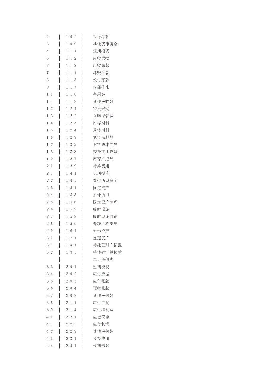 建筑公司会计科目的设置_第2页