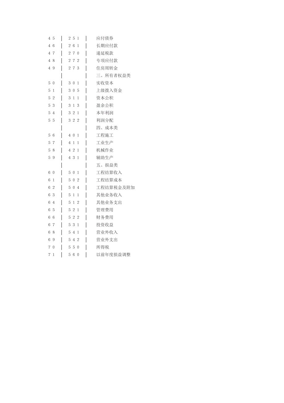 建筑公司会计科目的设置_第3页