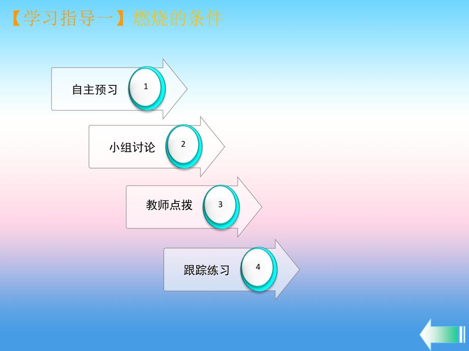 2018-2019学年九年级化学新人教版上册课堂导学课件：第7单元 燃料及其利用 课题1 燃烧和灭火_第3页