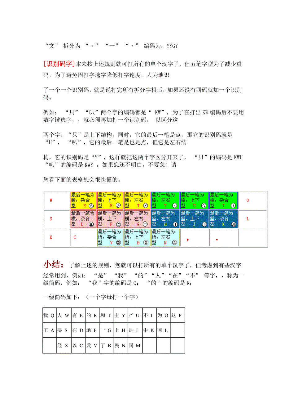 五笔打字拆字)教程_第3页