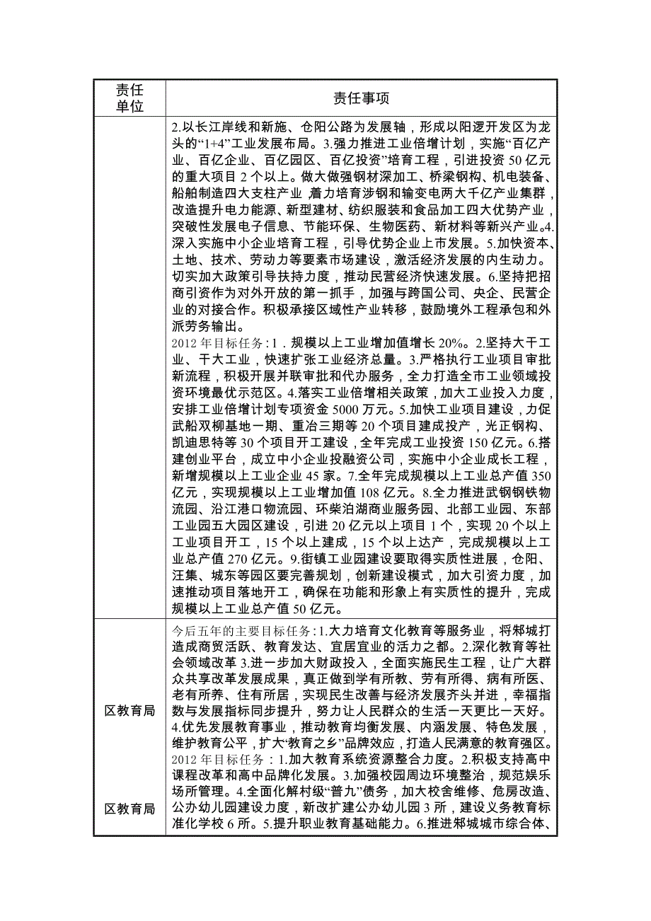 2012年区《政府工作报告》确定的主要目标_第2页