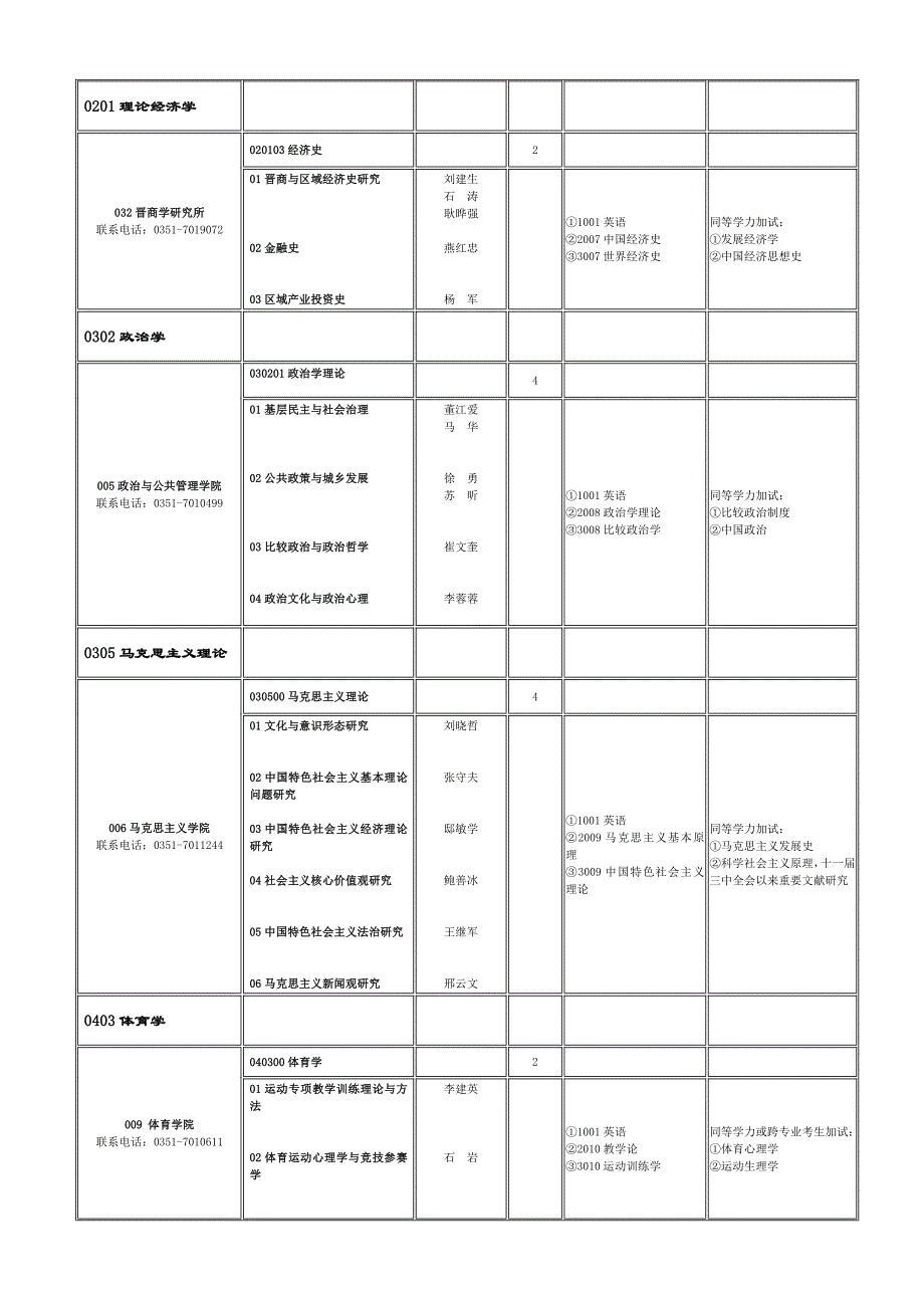 山西大学2018年博士研究生招生简章目录_第4页