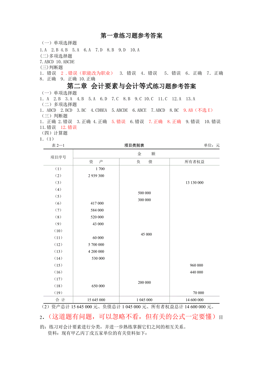 整理过的会计习题答案_第1页