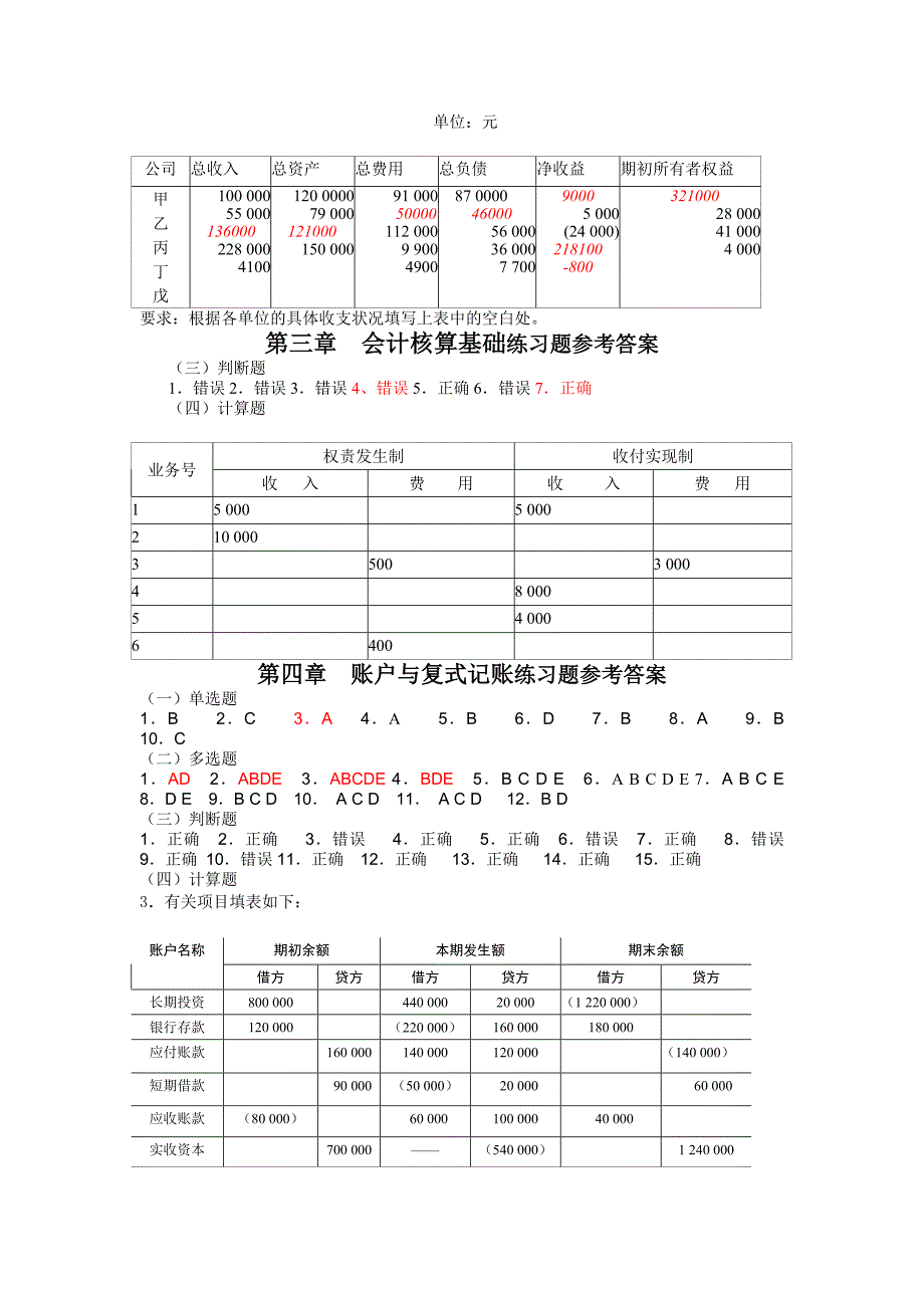 整理过的会计习题答案_第2页