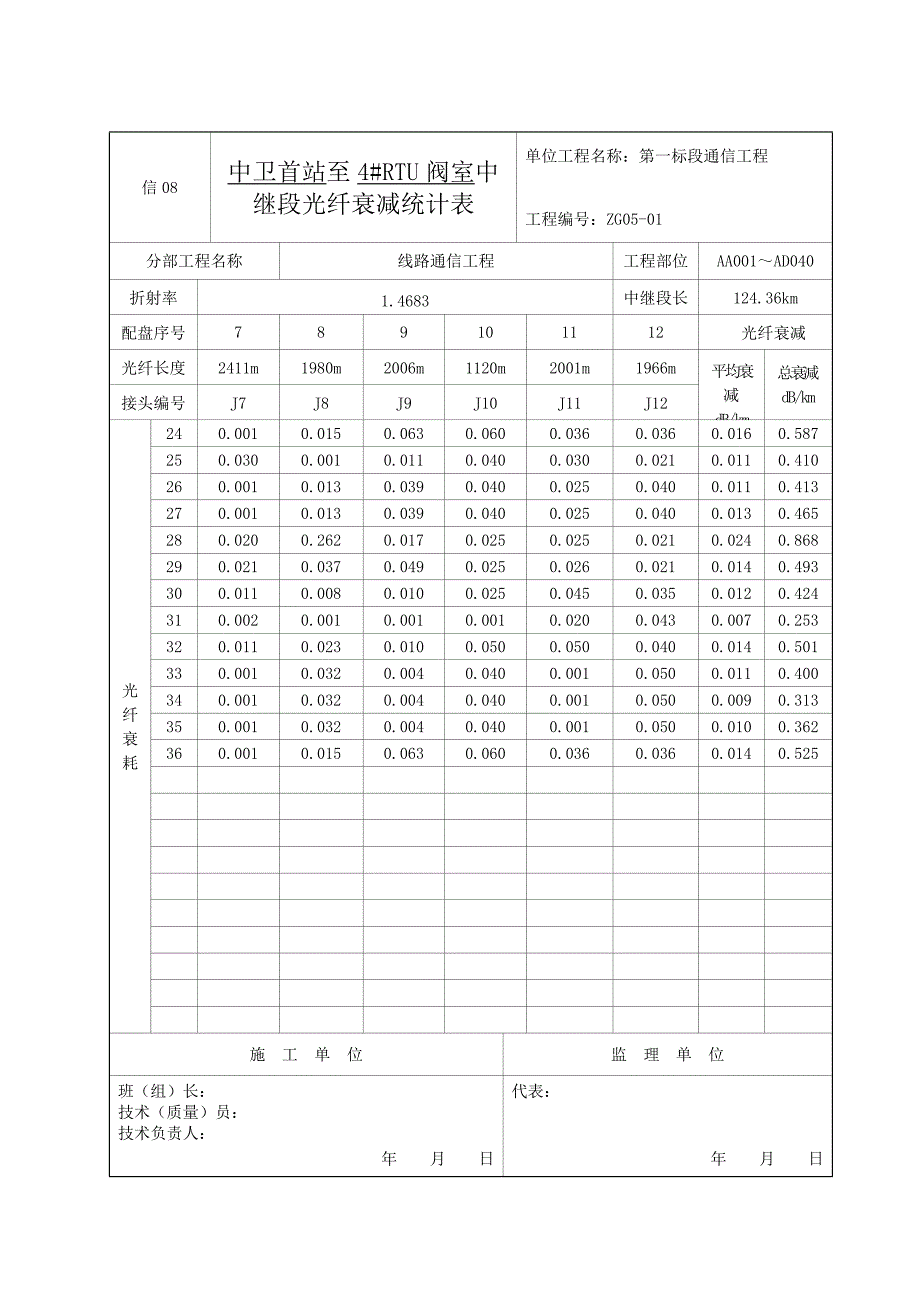 信08 __至__中继段光纤衰减统计表_第4页