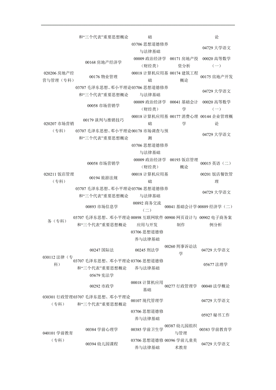 河南省2012年4月自考考试日程安排_第2页