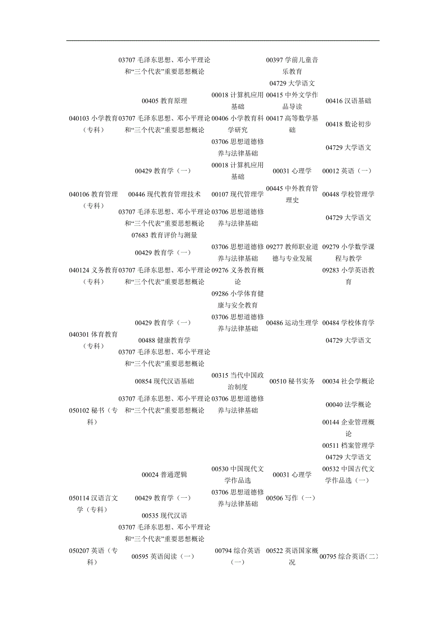 河南省2012年4月自考考试日程安排_第3页