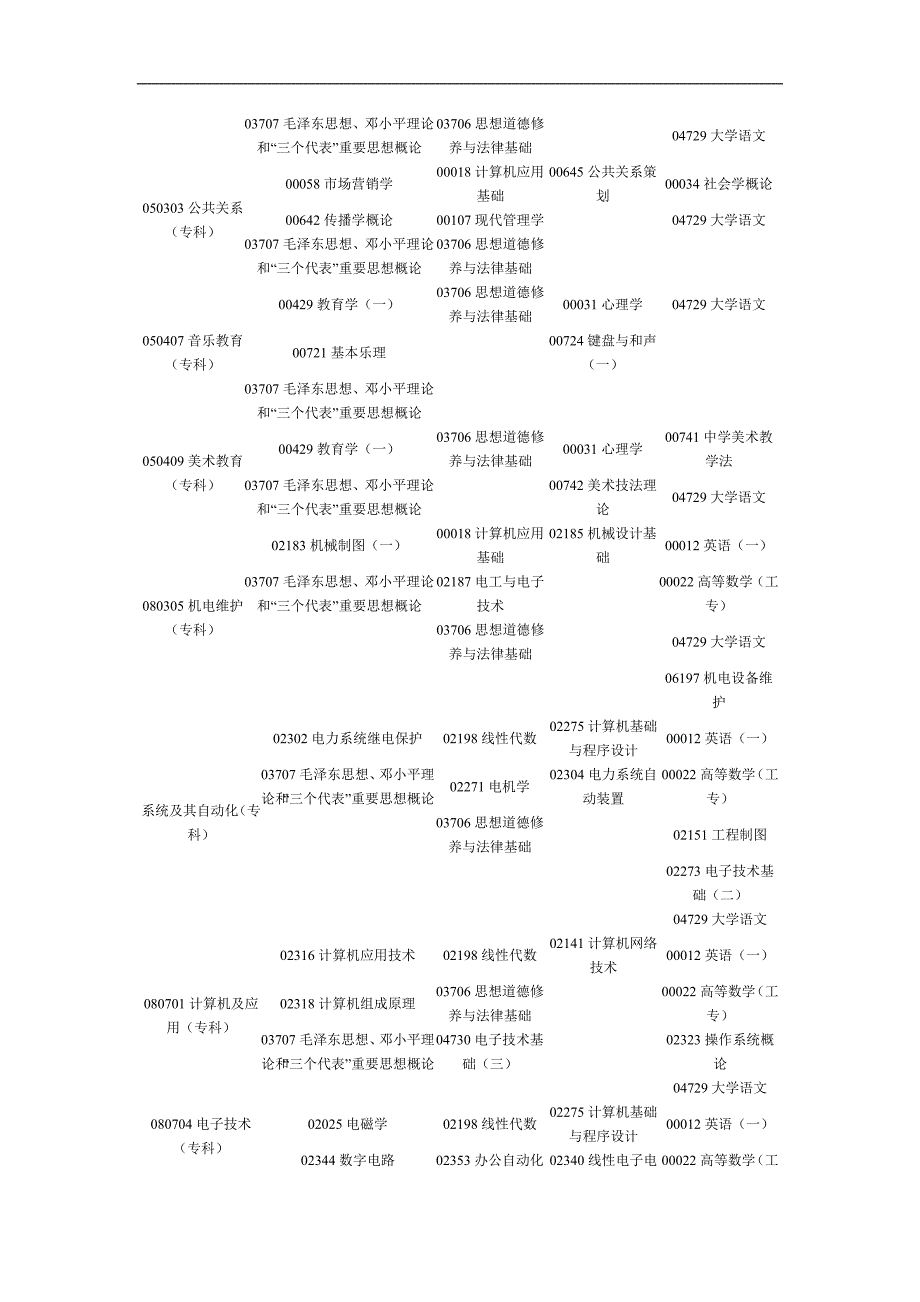 河南省2012年4月自考考试日程安排_第4页