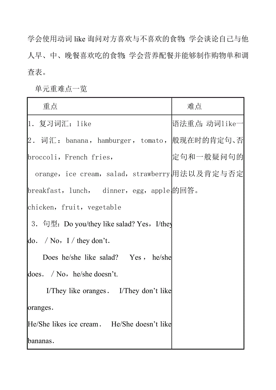 七年级英语上册unit6教案2_第2页