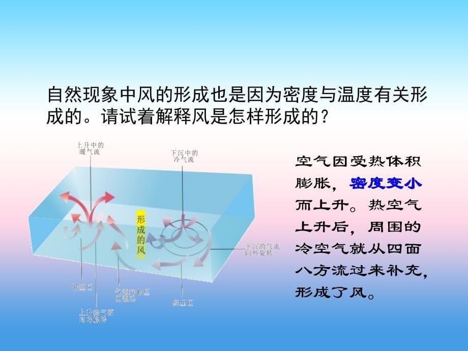 2018-2019学年八年级物理新人教版上册课件：第六章第4节密度与社会生活_第5页