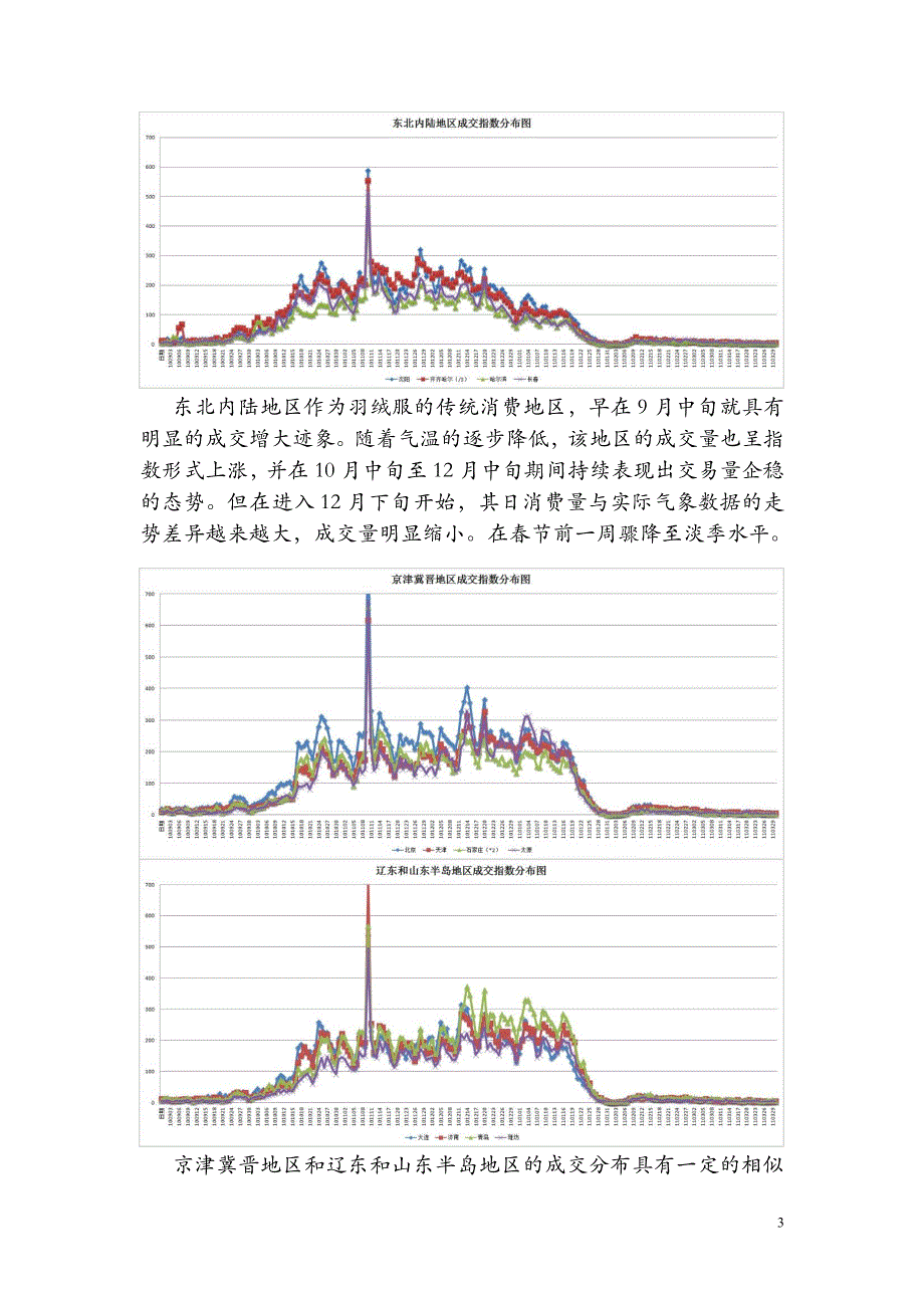 商品销售量预测模型可行性分析报告(外部报告)_第3页