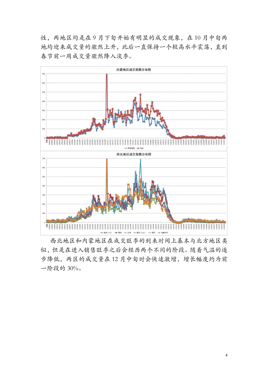 商品销售量预测模型可行性分析报告(外部报告)_第4页