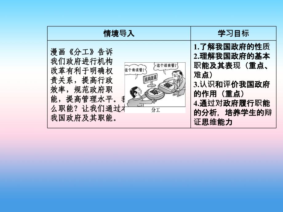 2019春高中政治必修二 第三课我国政府是人民的政府第一框政府：国家行政机关课件_第3页