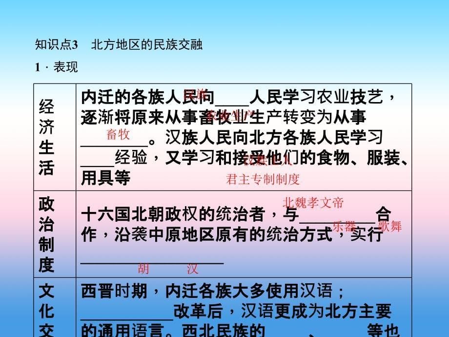 2017-2018学年七年级历史（人教版）上册作业课件：第19课 北魏政治和北方民族大交融_第5页