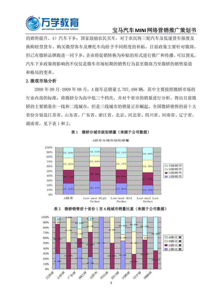 《宝马汽车mini网络营销推广策划书》_第3页