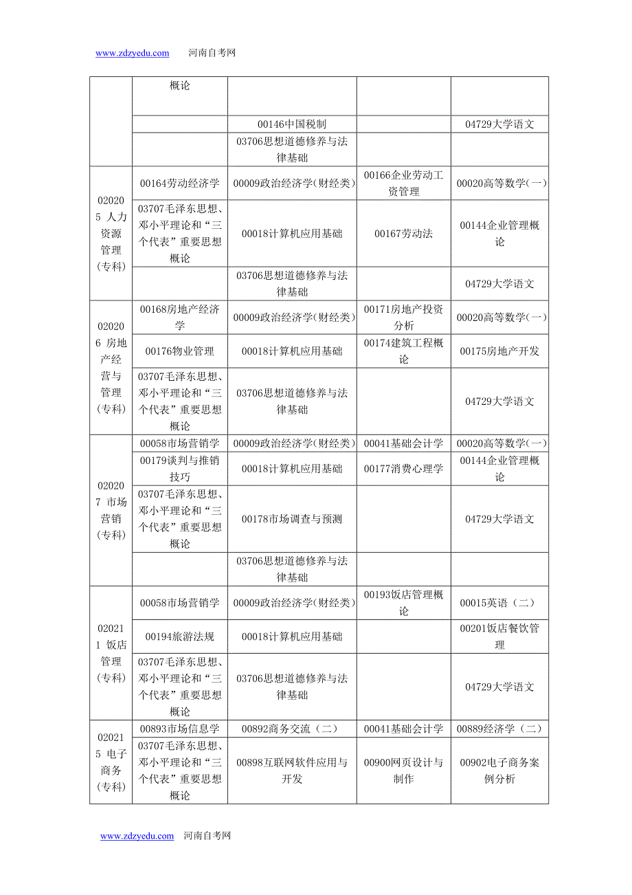 2014年4月河南省高等教育自学考试考试时间安排_第2页