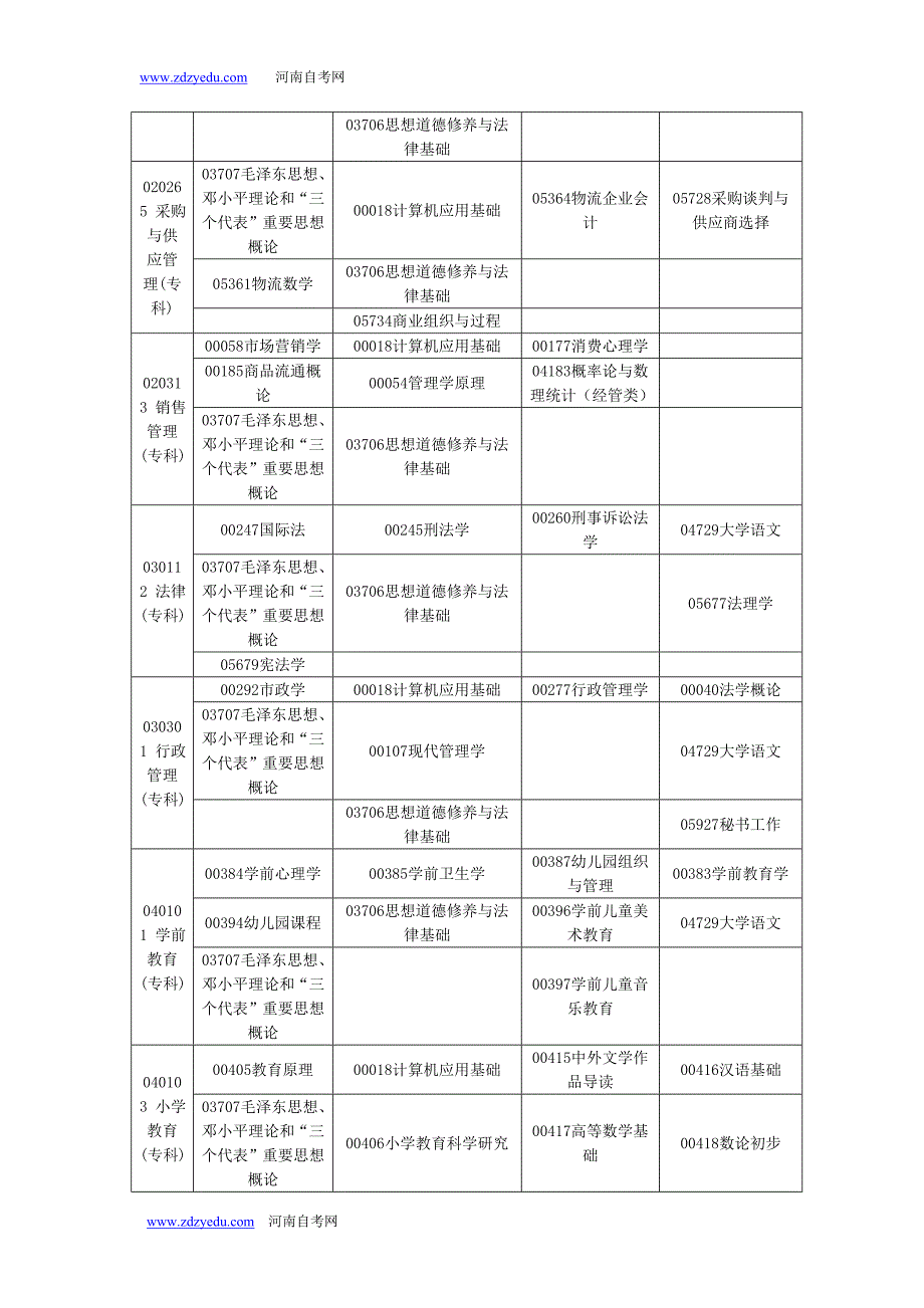 2014年4月河南省高等教育自学考试考试时间安排_第3页