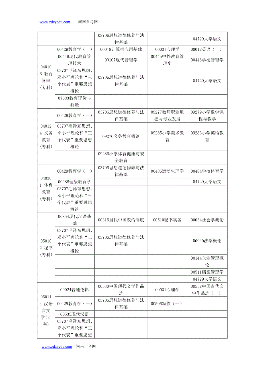 2014年4月河南省高等教育自学考试考试时间安排_第4页