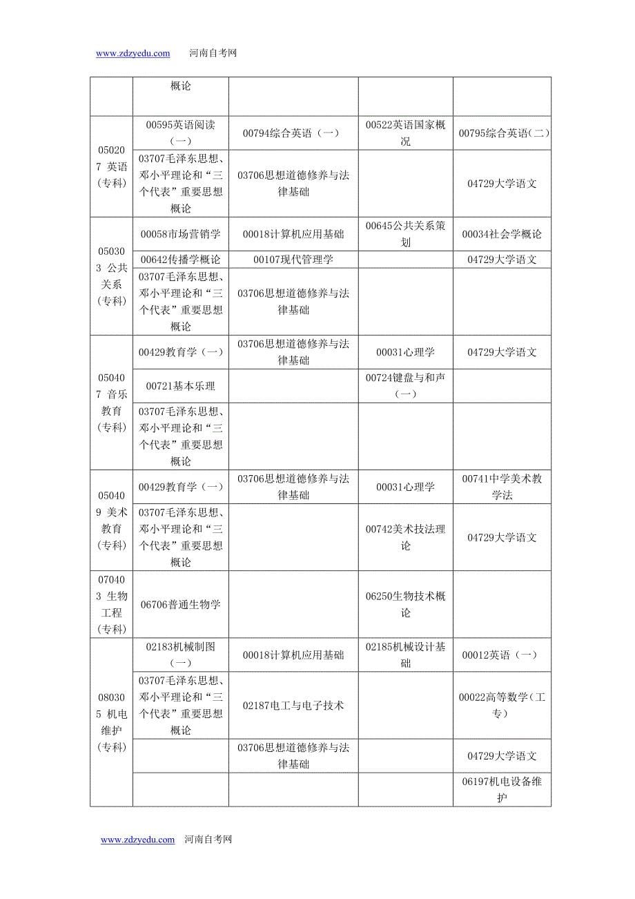 2014年4月河南省高等教育自学考试考试时间安排_第5页