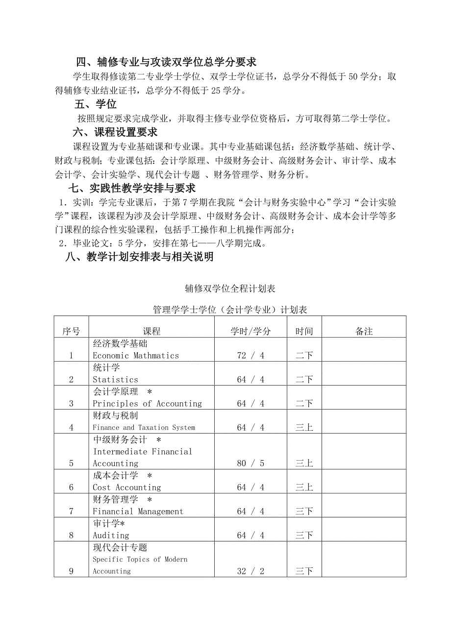 十校联合办学辅修双学位培养(_第2页