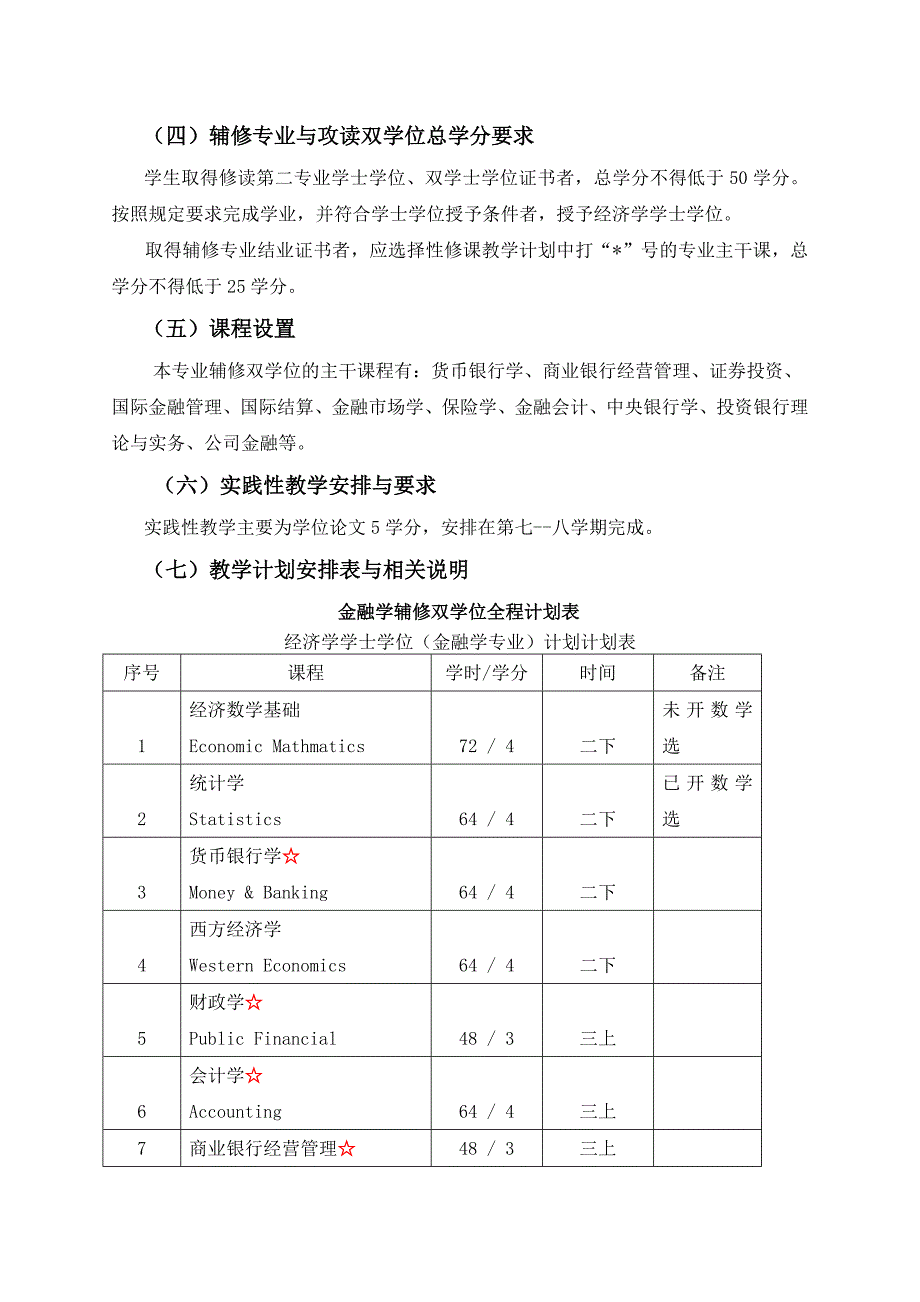 十校联合办学辅修双学位培养(_第4页