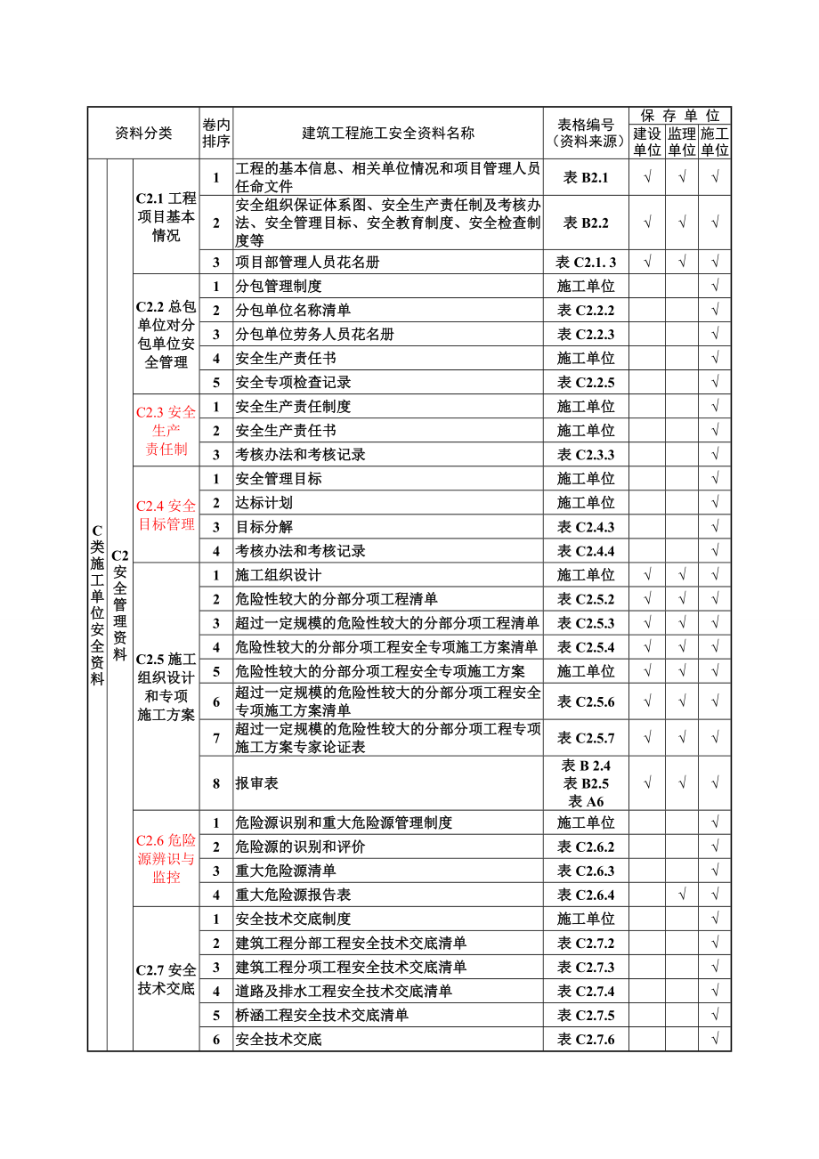 db建筑工程施工安全资料管理规程表格表样_第2页