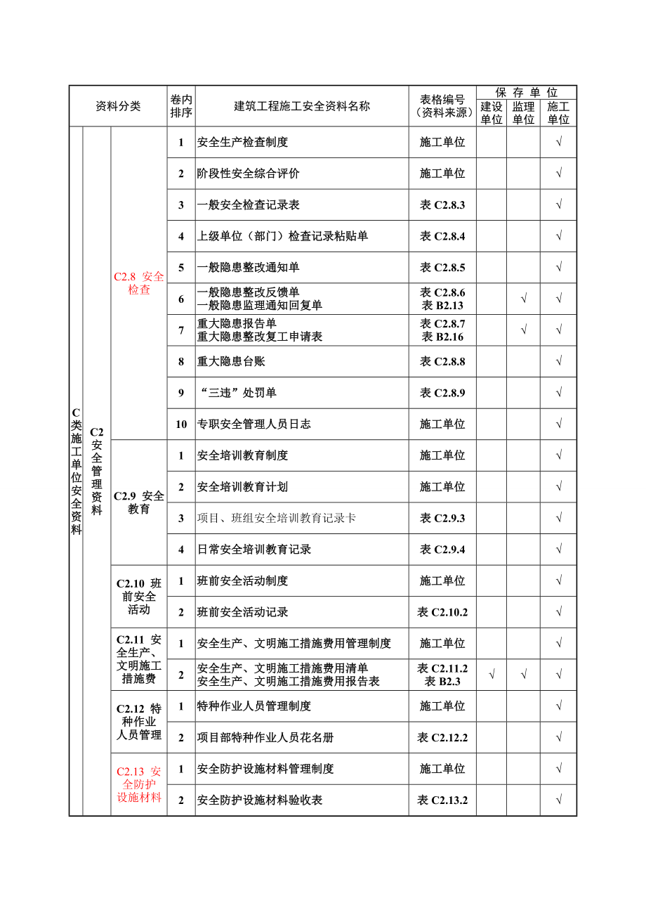 db建筑工程施工安全资料管理规程表格表样_第3页