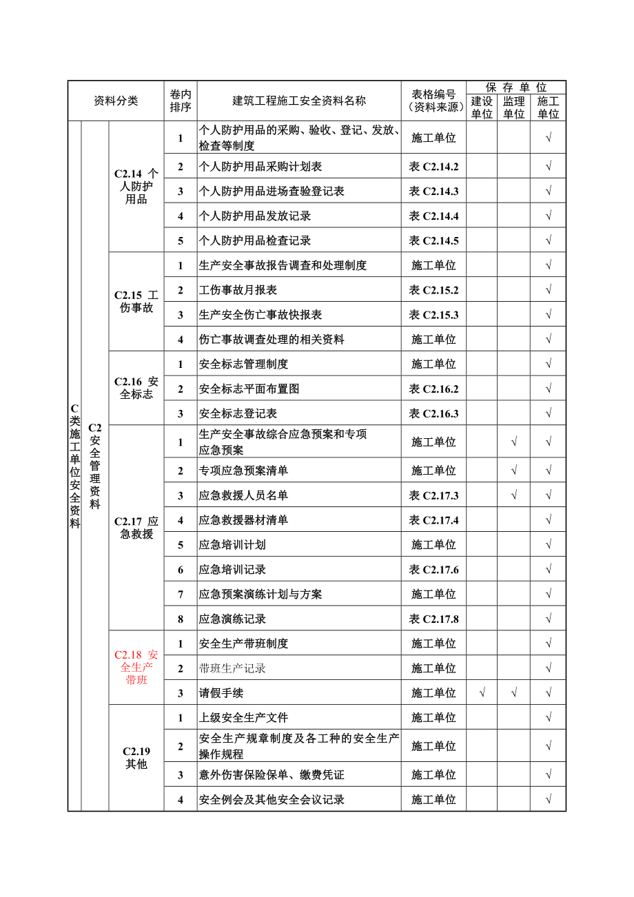 db建筑工程施工安全资料管理规程表格表样_第4页