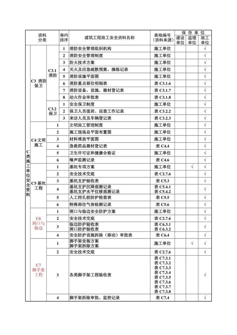 db建筑工程施工安全资料管理规程表格表样_第5页