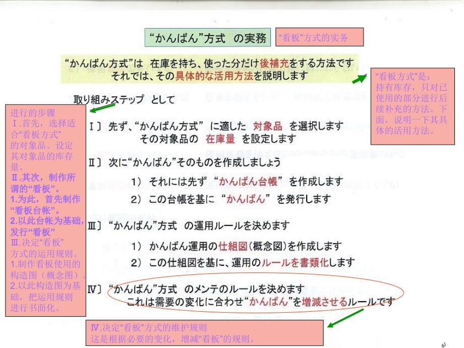 精义采购管理--日本企业管理_第3页