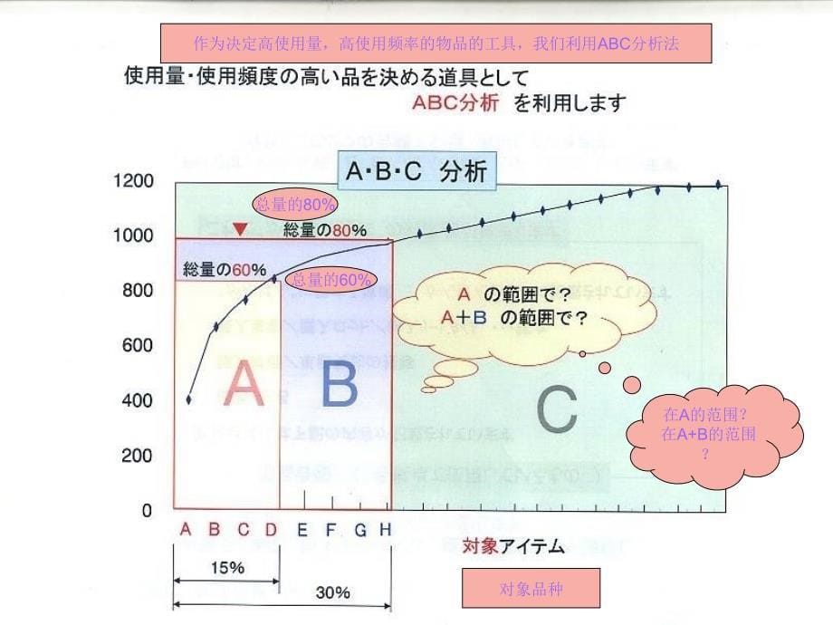 精义采购管理--日本企业管理_第5页