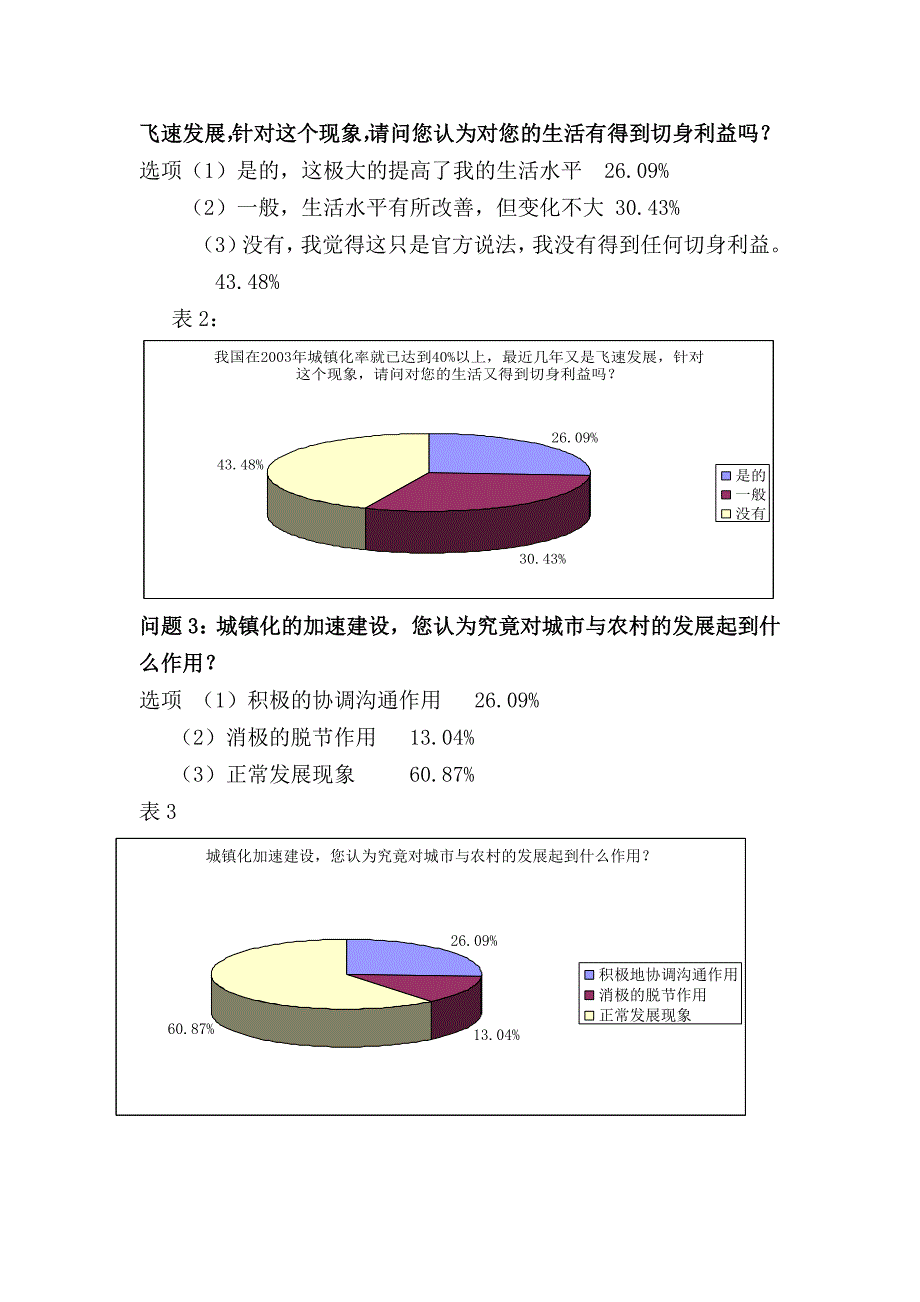 丹东市城镇化发展水平调研报告_第4页