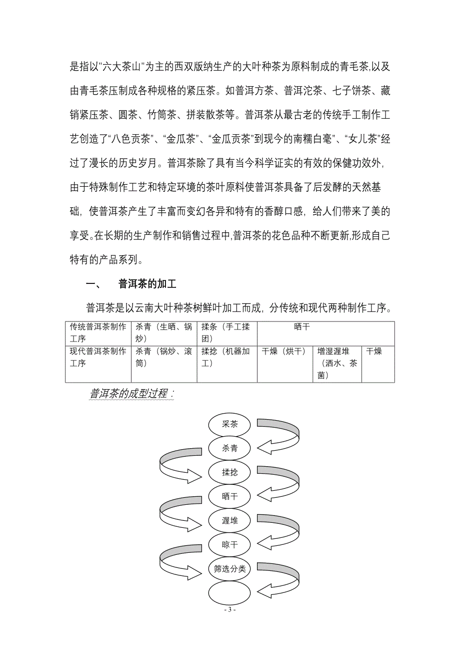 云南普洱茶特点的研究_第4页