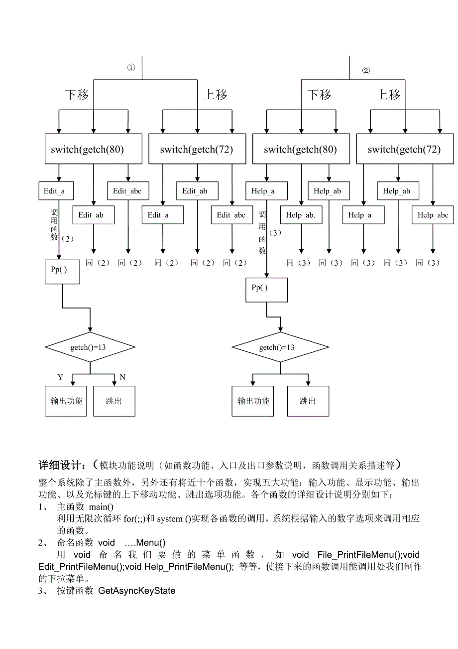 西文下拉菜单程序设计报告_第4页