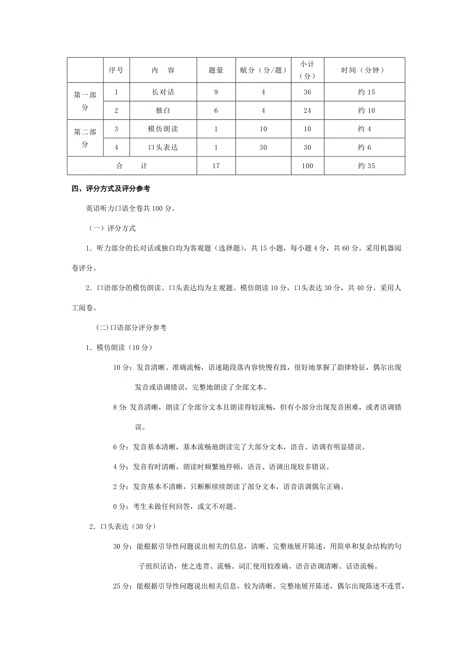 广西2012年英语听力口语考试说明_第3页