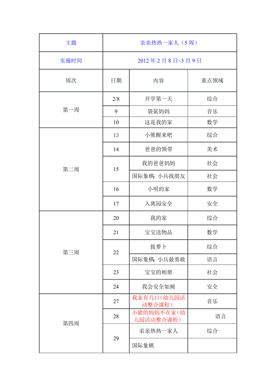 小班第二学期主题活动表_第1页