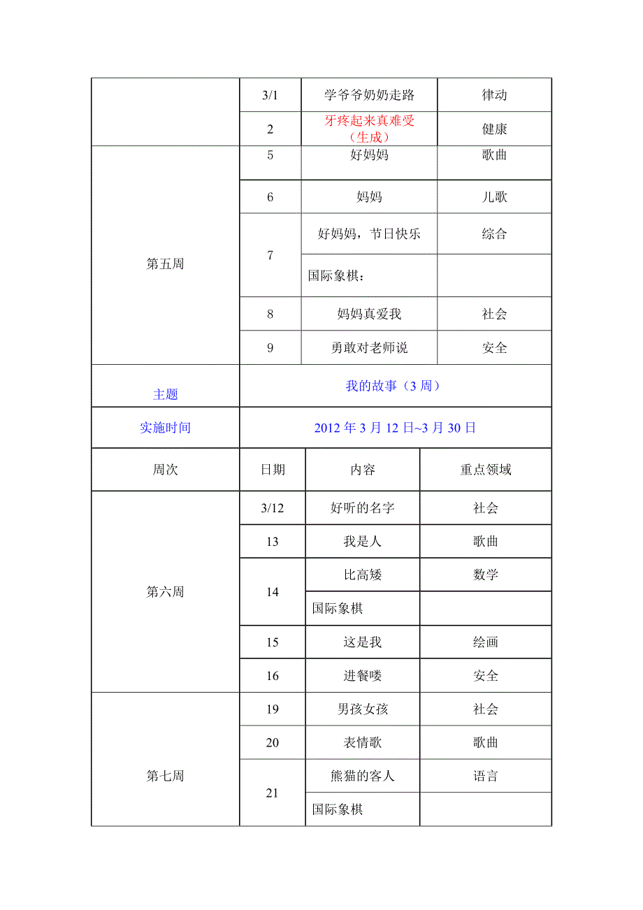 小班第二学期主题活动表_第2页