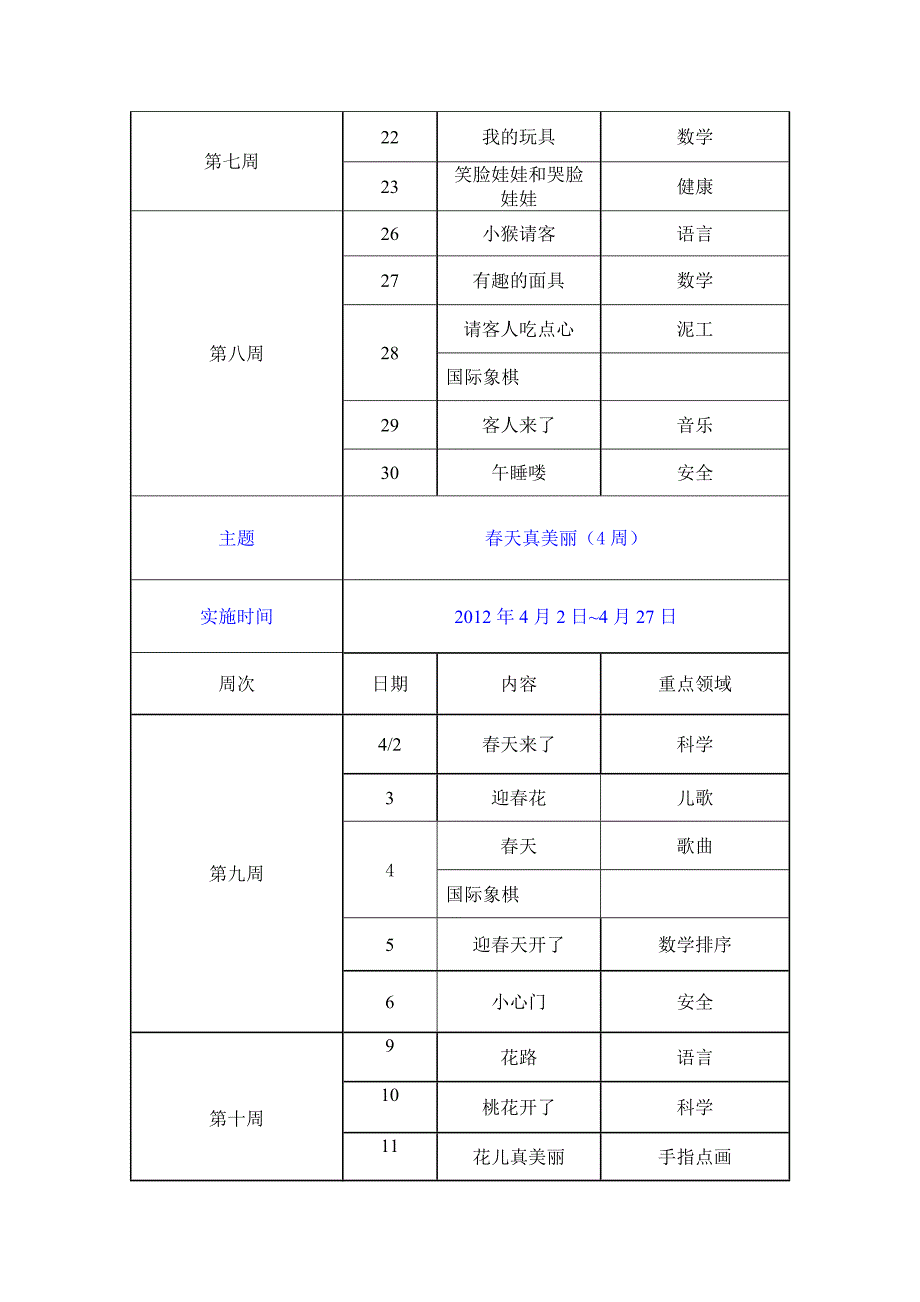 小班第二学期主题活动表_第3页