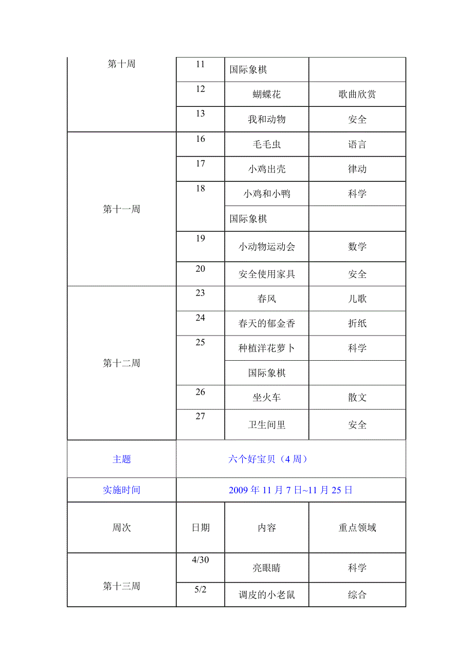 小班第二学期主题活动表_第4页