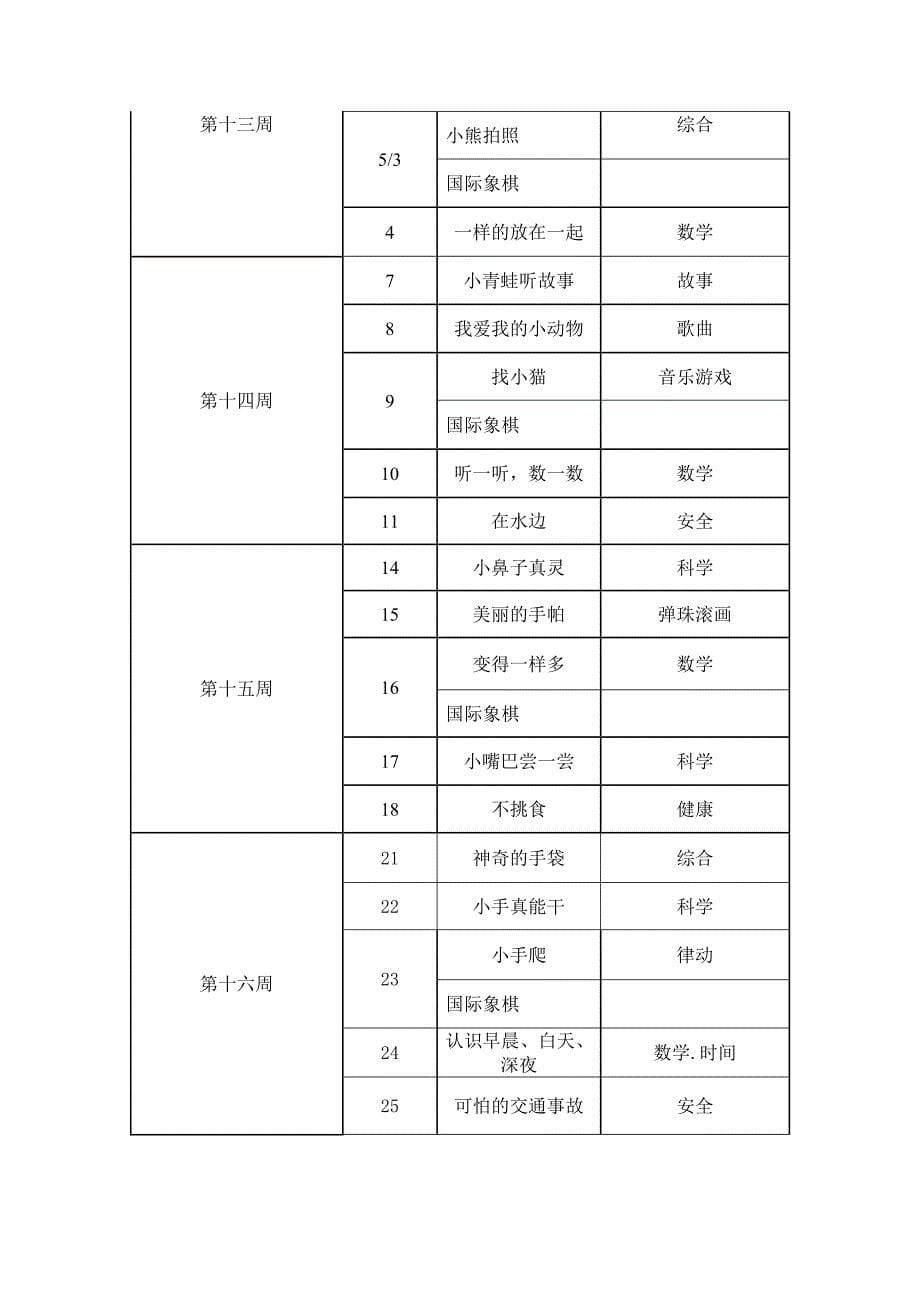 小班第二学期主题活动表_第5页