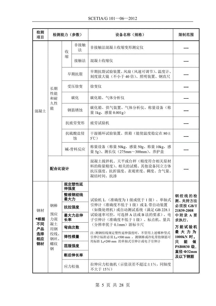 上海市建设工程检测机构认可规范（草案）_第5页