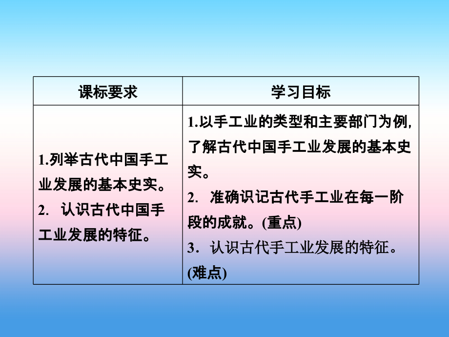 2018年历史同步优化指导（人民版必修2）课件：专题1.2 古代中国的手工业经济 _第2页