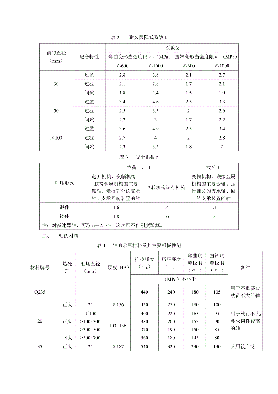 轴与轴承_第2页