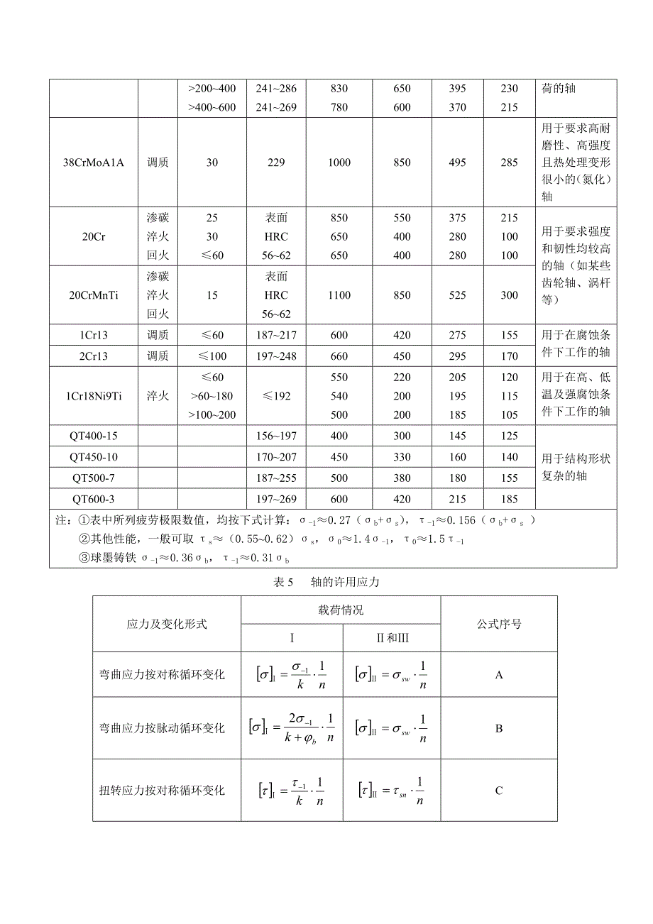 轴与轴承_第4页