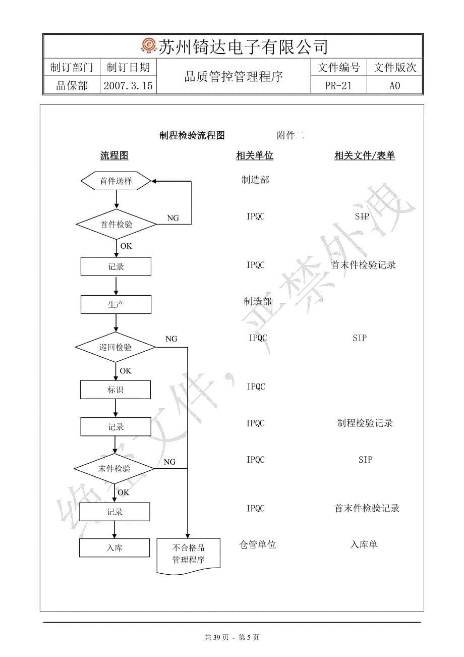 pr-21品质管控管理程序_第5页