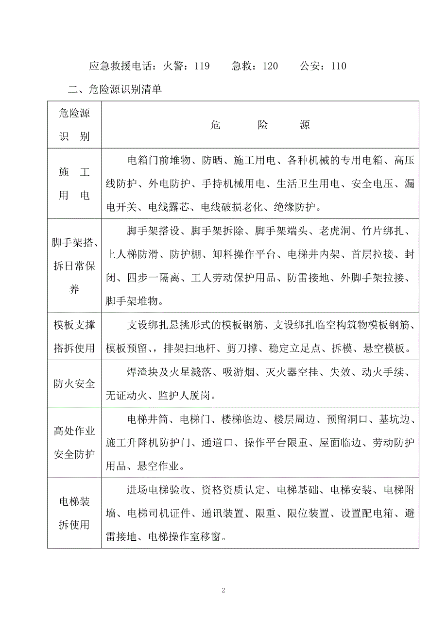 安全生产应急准备和救援响应预案_第2页