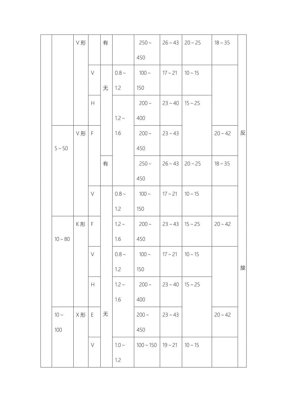 不锈钢焊接工艺标准要点_第5页