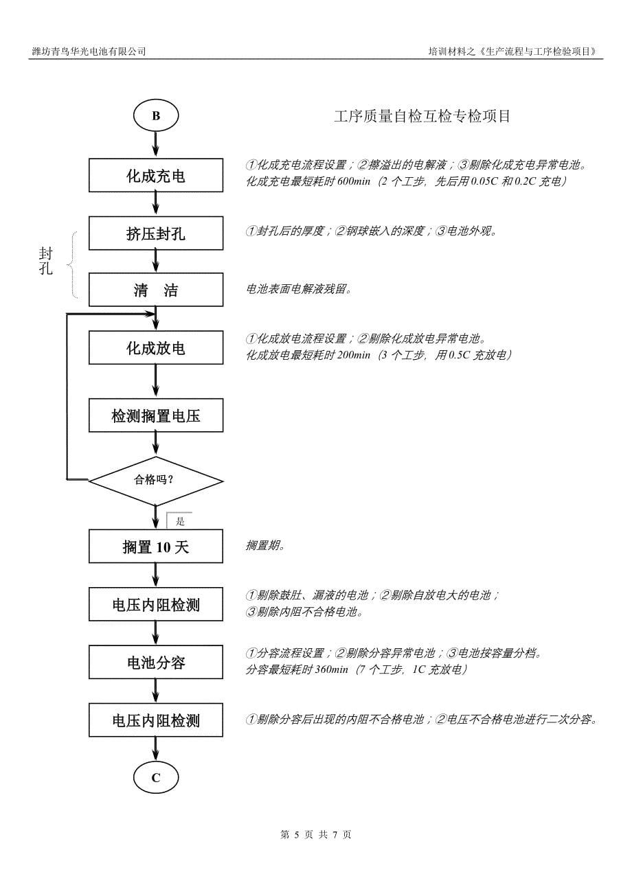 培训材料--生产流程与检验项目_第5页