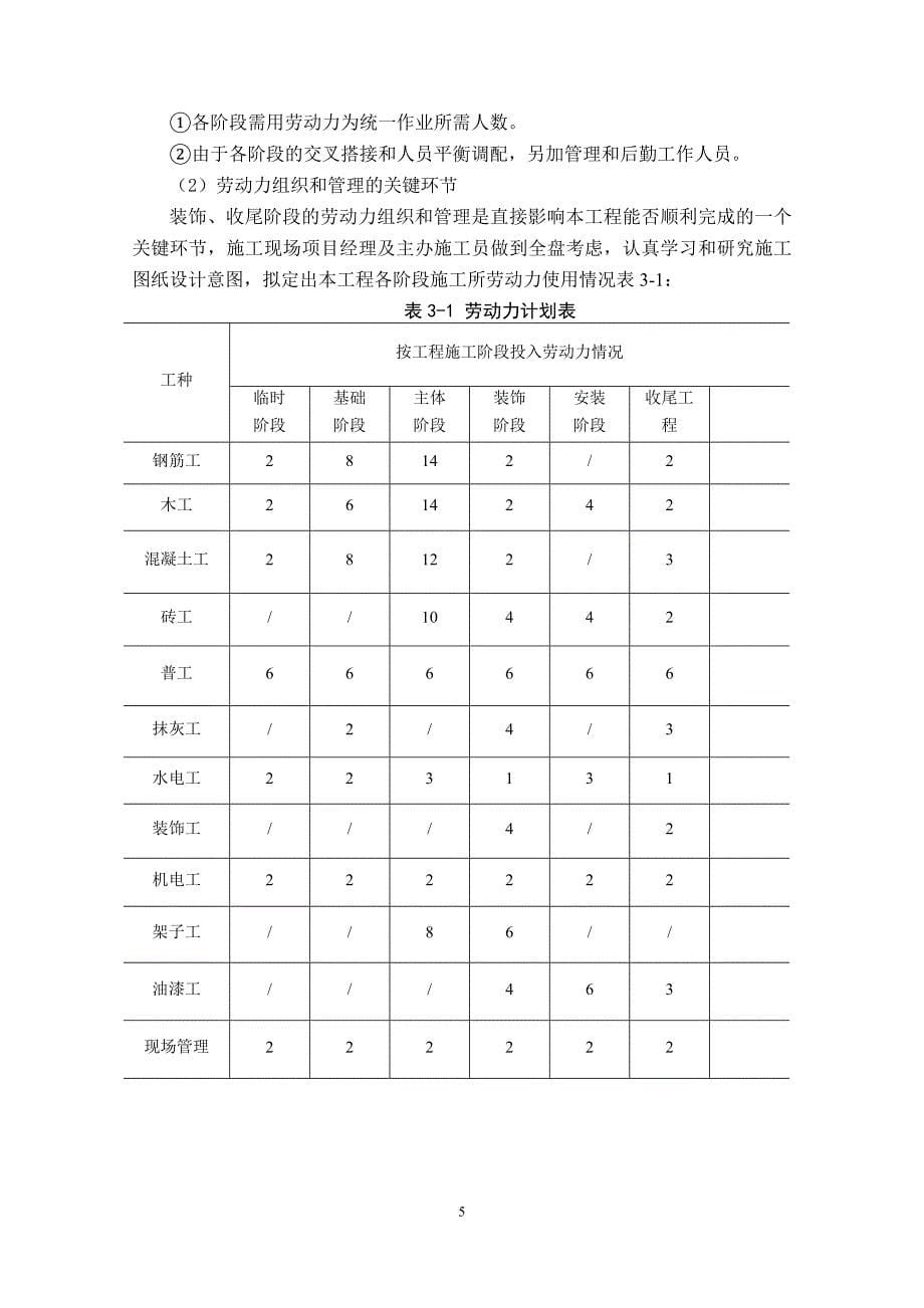 《技术标毕业设计》doc版_第5页